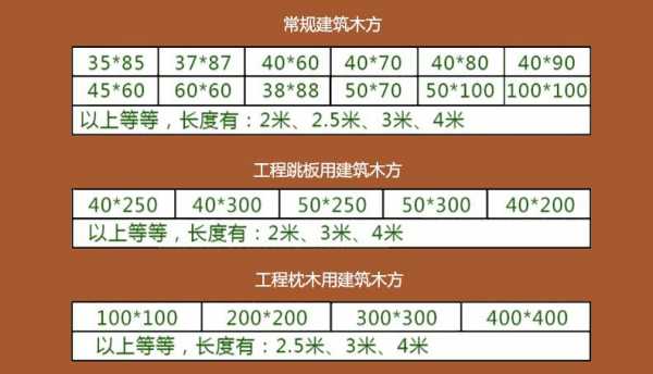 木方规格尺寸（木方规格尺寸有哪些）