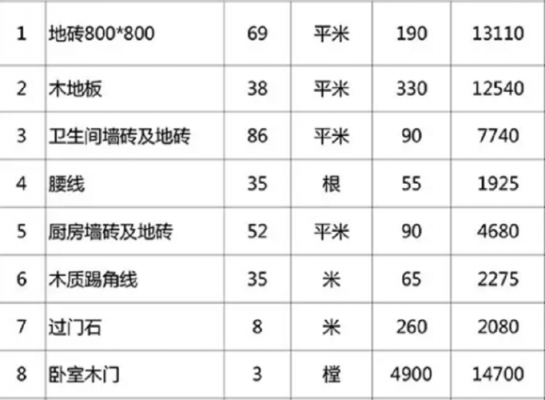 毛坯房装修报价（毛坯房装修报价价钱）