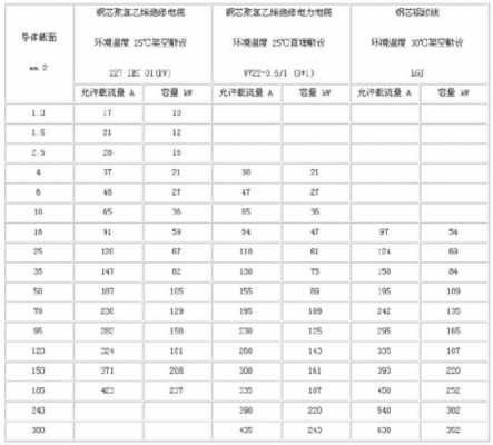 6平方铜线带多少千瓦（380v三相16平方铜线带多少千瓦）