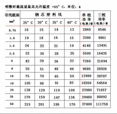 6平方铜线带多少千瓦（380v三相16平方铜线带多少千瓦）