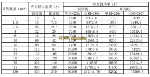 6平方铜线带多少千瓦（380v三相16平方铜线带多少千瓦）