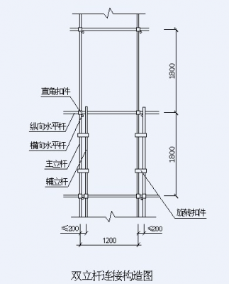 脚手架高度（脚手架高度算到哪）