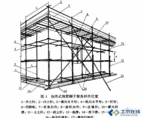 脚手架高度（脚手架高度算到哪）