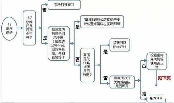 格力h3（格力h3是什么故障怎么解决）