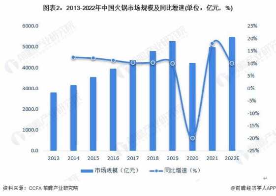 同比怎么计算（2022年和2023年同比怎么计算）