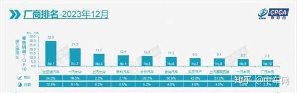 同比怎么计算（2022年和2023年同比怎么计算）