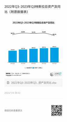 同比怎么计算（2022年和2023年同比怎么计算）