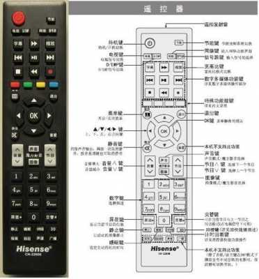 海信遥控器（海信遥控器使用说明）