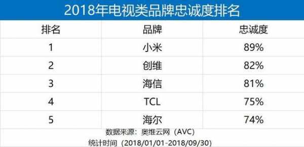 电视什么品牌的好（十大品牌电视机排名）