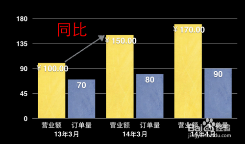 同比与环比的区别（同比与环比的区别在于）