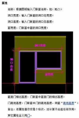 门联窗套什么定额（门联窗用什么定义）