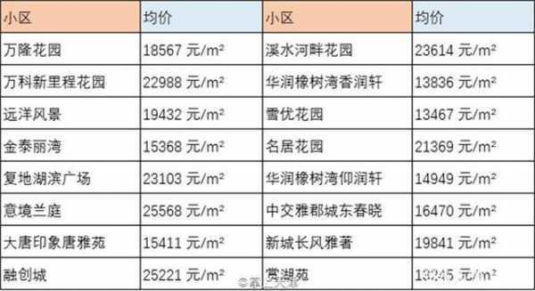 天津北辰区房价（天津北辰区房价一览表）