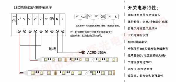 led灯带（led灯带接线方法图解）