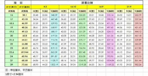 电子屏尺寸（电子屏尺寸对照表）