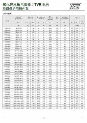 tvr（tvr10471压敏电阻参数多少）