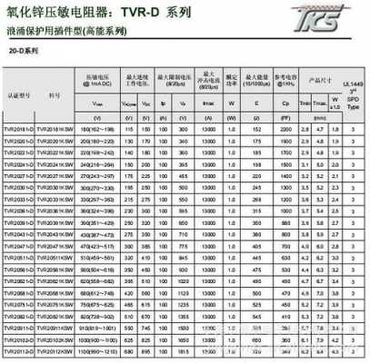 tvr（tvr10471压敏电阻参数多少）