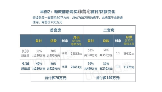 北京房产新政（北京房产新政策解读）