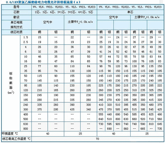 空调3匹是多少千瓦（空调3匹是多少千瓦要儿平方电线）