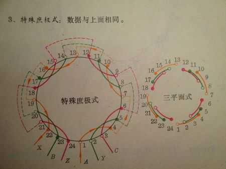 电机线圈绕法口诀（电机线圈绕法口诀5项）