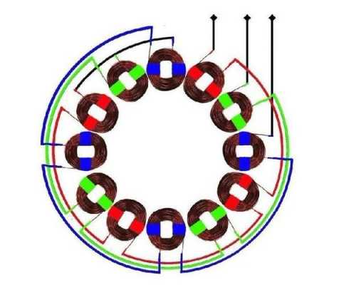 电机线圈绕法口诀（电机线圈绕法口诀5项）