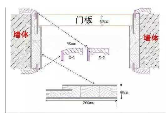 门垛（门垛尺寸一般是多少）