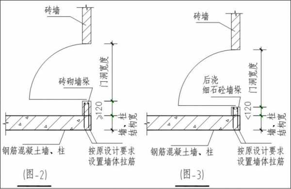 门垛（门垛尺寸一般是多少）