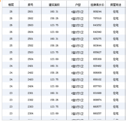 大邑县房价（成都大邑县房价）