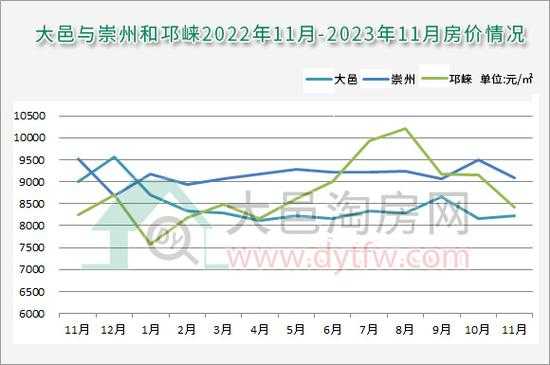 大邑县房价（成都大邑县房价）