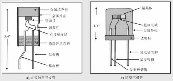 低温真空软管（低温真空管内部结构）