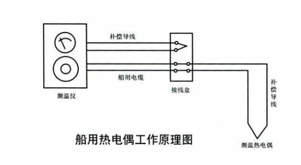 热电偶原理（热电偶原理及现象实验）