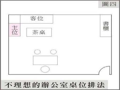 办公桌风水（坐东向西办公桌风水）