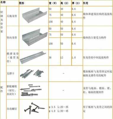 轻钢龙骨隔墙厚度（轻钢龙骨隔墙厚度最薄多少）