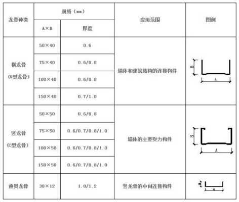 轻钢龙骨隔墙厚度（轻钢龙骨隔墙厚度最薄多少）