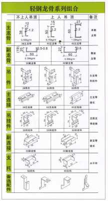 轻钢龙骨隔墙厚度（轻钢龙骨隔墙厚度最薄多少）