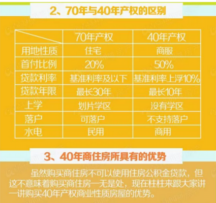 50年产权和70年产权的区别（40年50年产权和70年产权的区别）