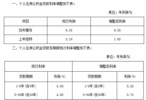 公积金账户利息（公积金账户利息什么时候到账）