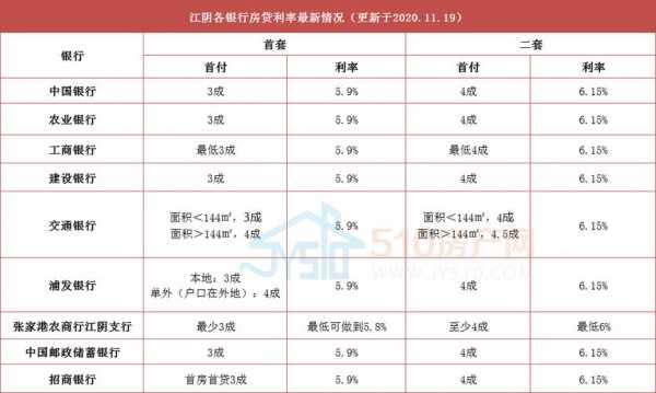 公积金账户利息（公积金账户利息什么时候到账）