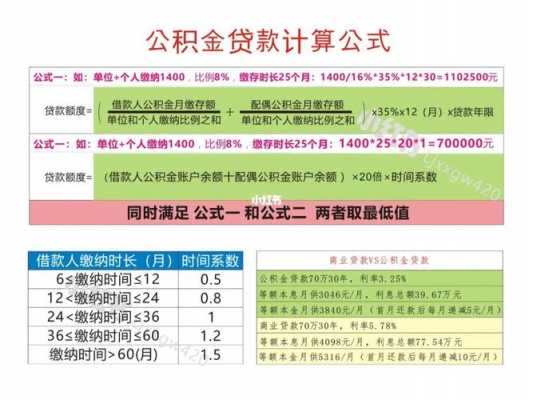 公积金贷款计算（公积金贷款计算方法）