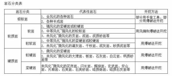 强风化（强风化和全风化区别）