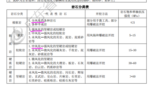 强风化（强风化和全风化区别）