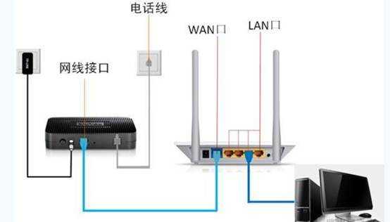 网线怎么插（网线怎么插在路由器上）