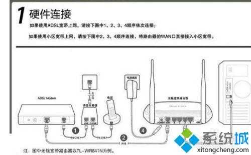 网线怎么插（网线怎么插在路由器上）