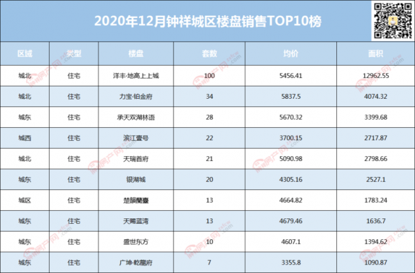 钟祥房价（钟祥房价暗跌最新消息）