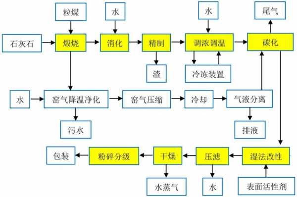 石灰乳的化学式（石灰乳的化学式废酸制铁工艺流程图中学化学）