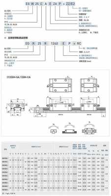 导轨与滑块（导轨与滑块型号表）