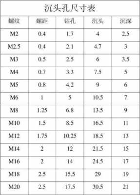 m8沉头孔尺寸（m6沉头孔尺寸）