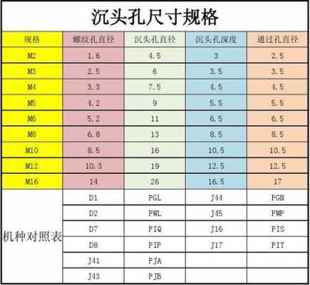 m8沉头孔尺寸（m6沉头孔尺寸）