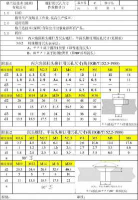 m8沉头孔尺寸（m6沉头孔尺寸）