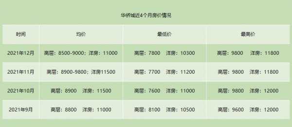 涿州房价（涿州房价2024最新楼盘消息）