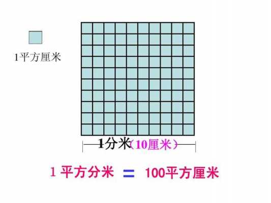 6平方米等于多少平方分米（56平方米等于多少平方分米）